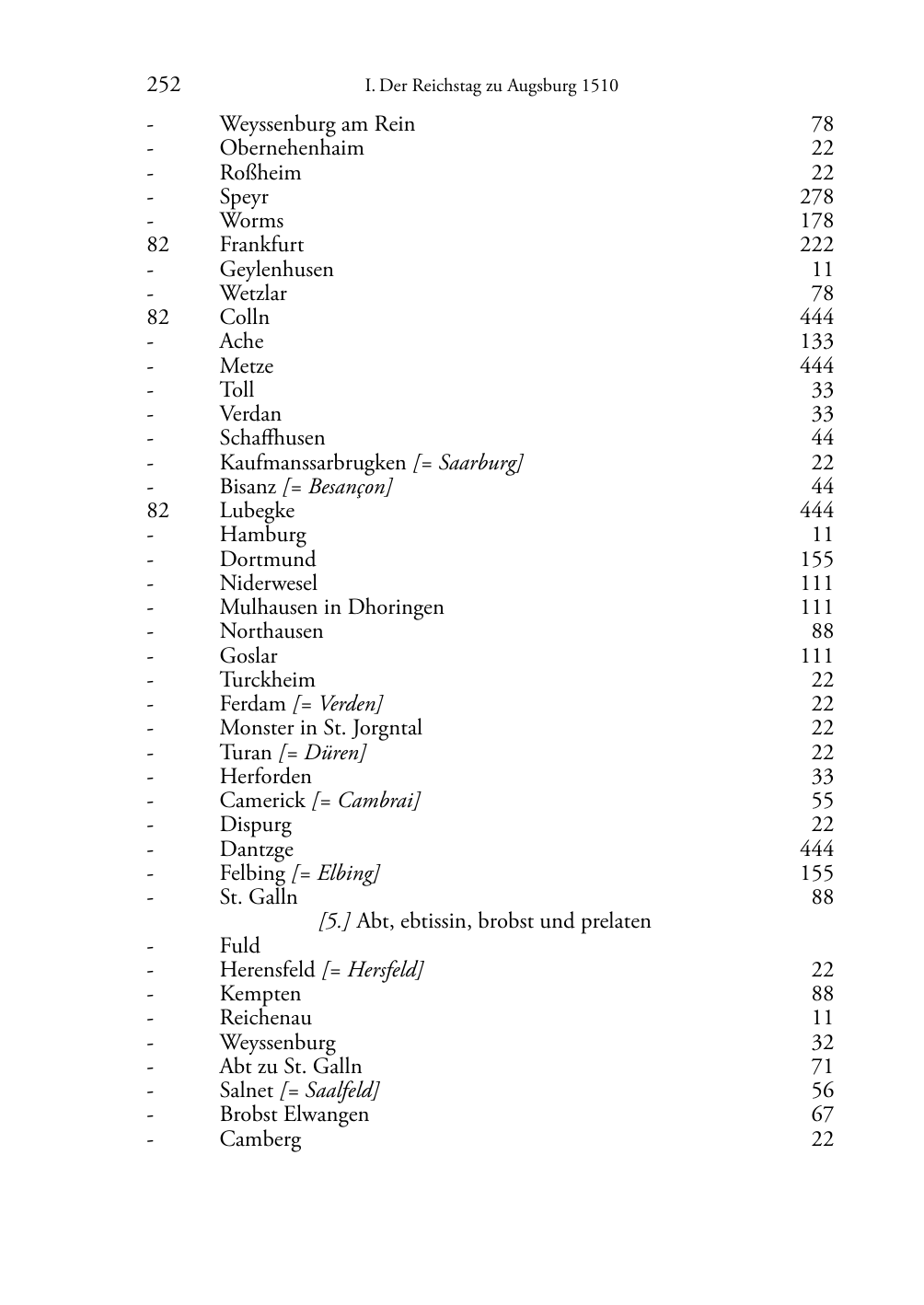 Seite des Bandes rta1510-page-0252.png