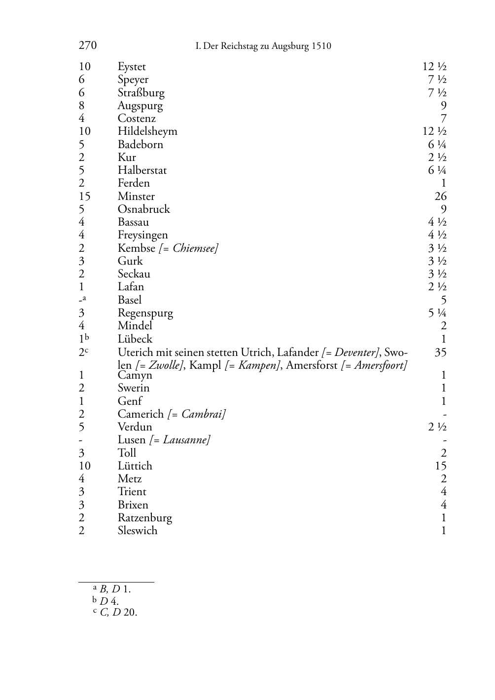 Seite des Bandes rta1510-page-0270.png