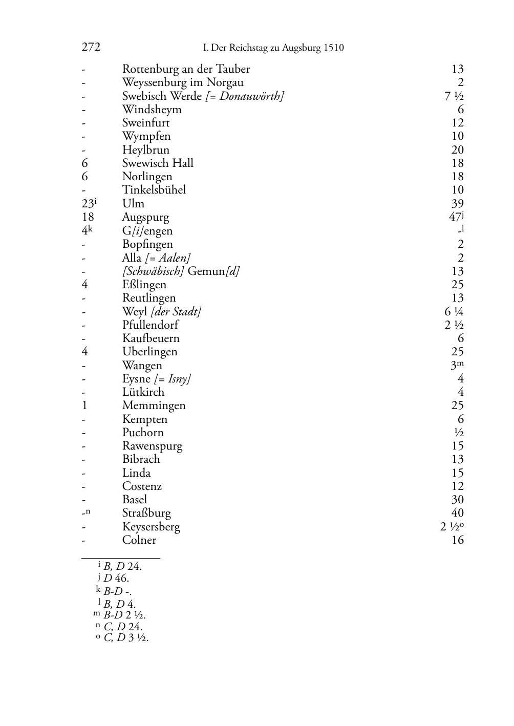 Seite des Bandes rta1510-page-0272.png