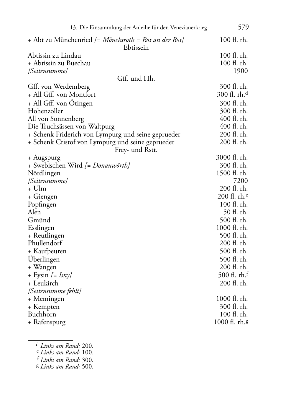 Seite des Bandes rta1510-page-0579.png