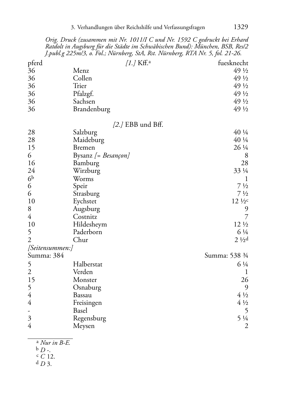 Seite des Bandes rta1510-page-1329.png