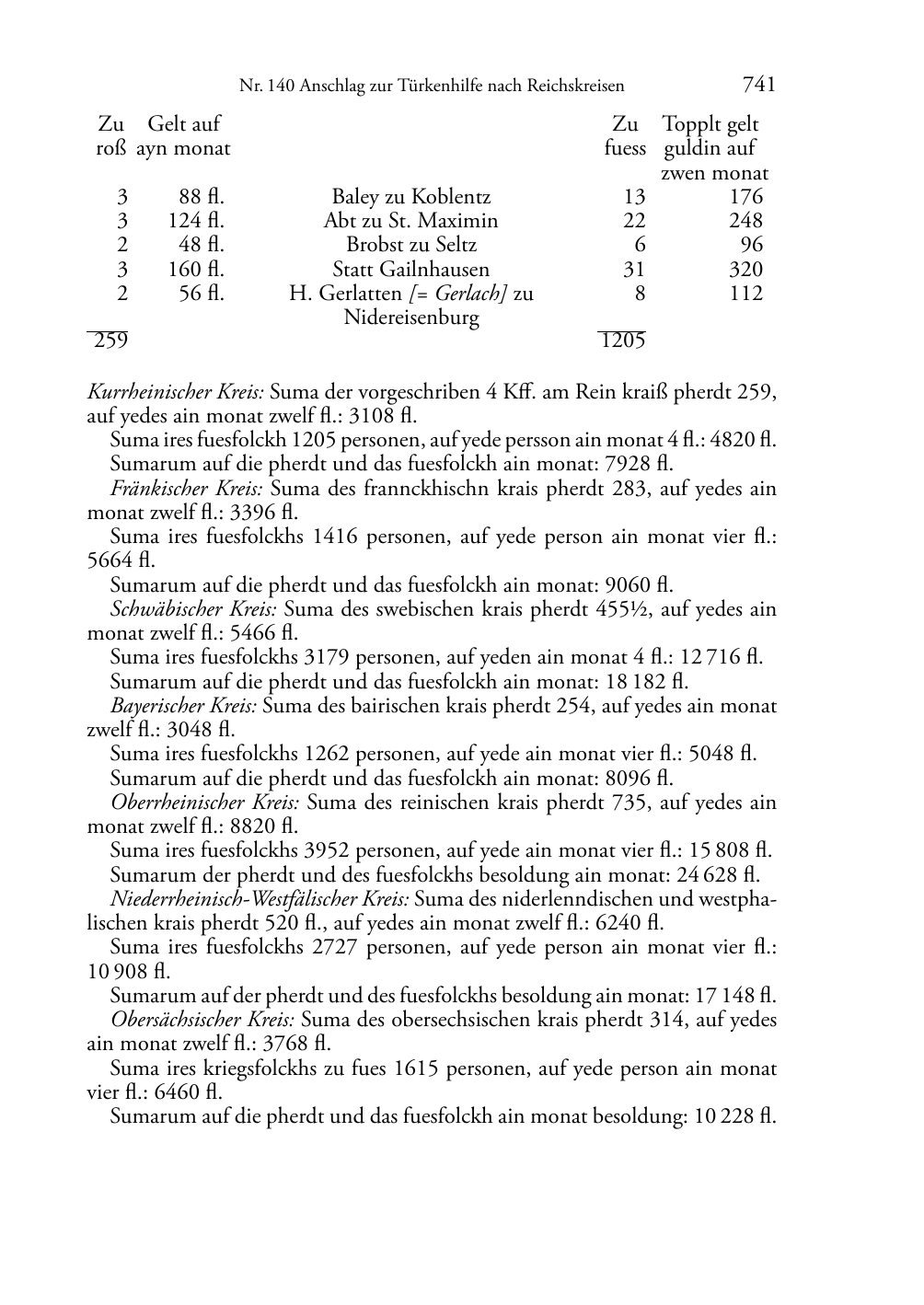 Seite des Bandes rta1543-page-0741.png