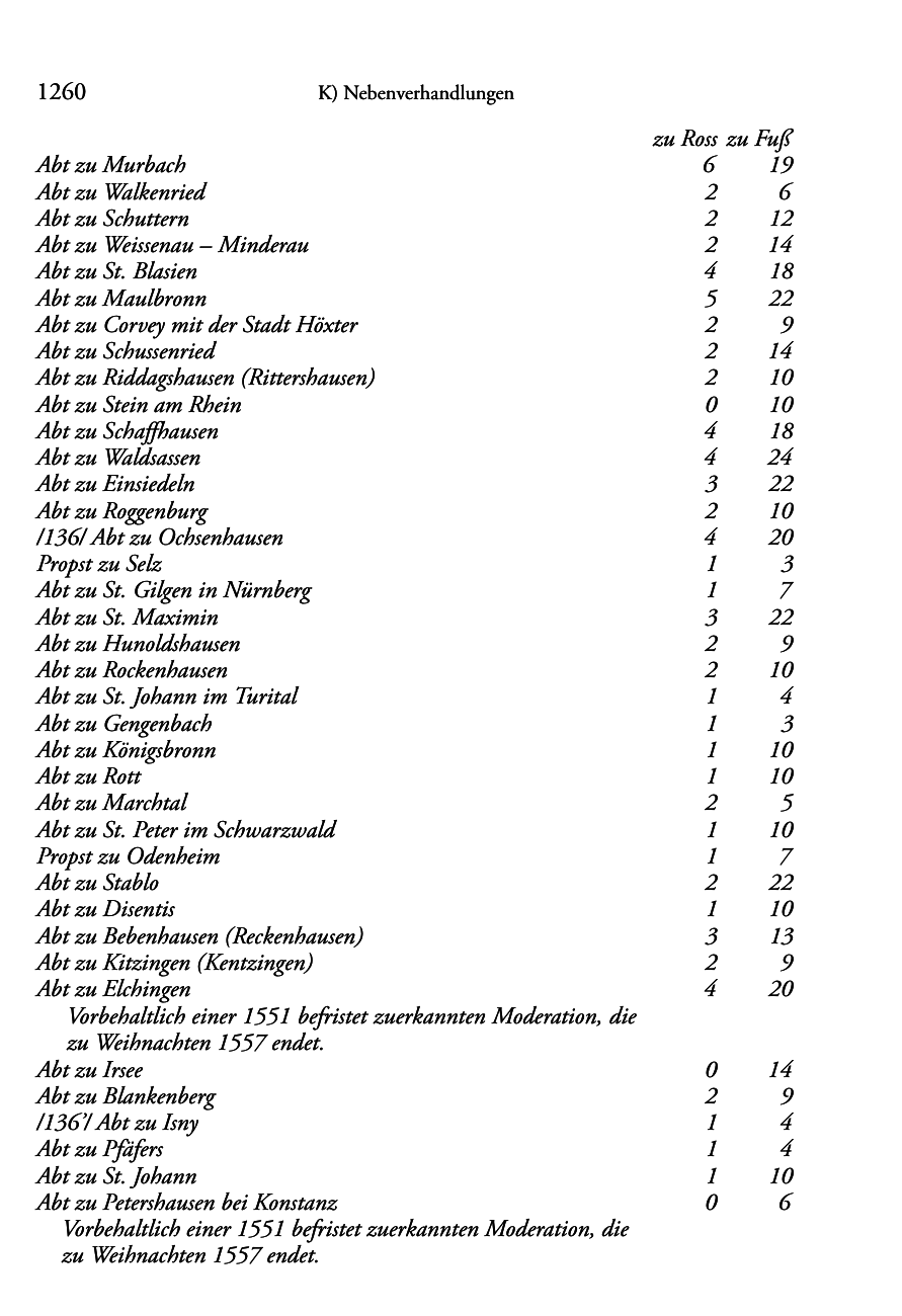 Seite des Bandes rta1556-page-1264.png