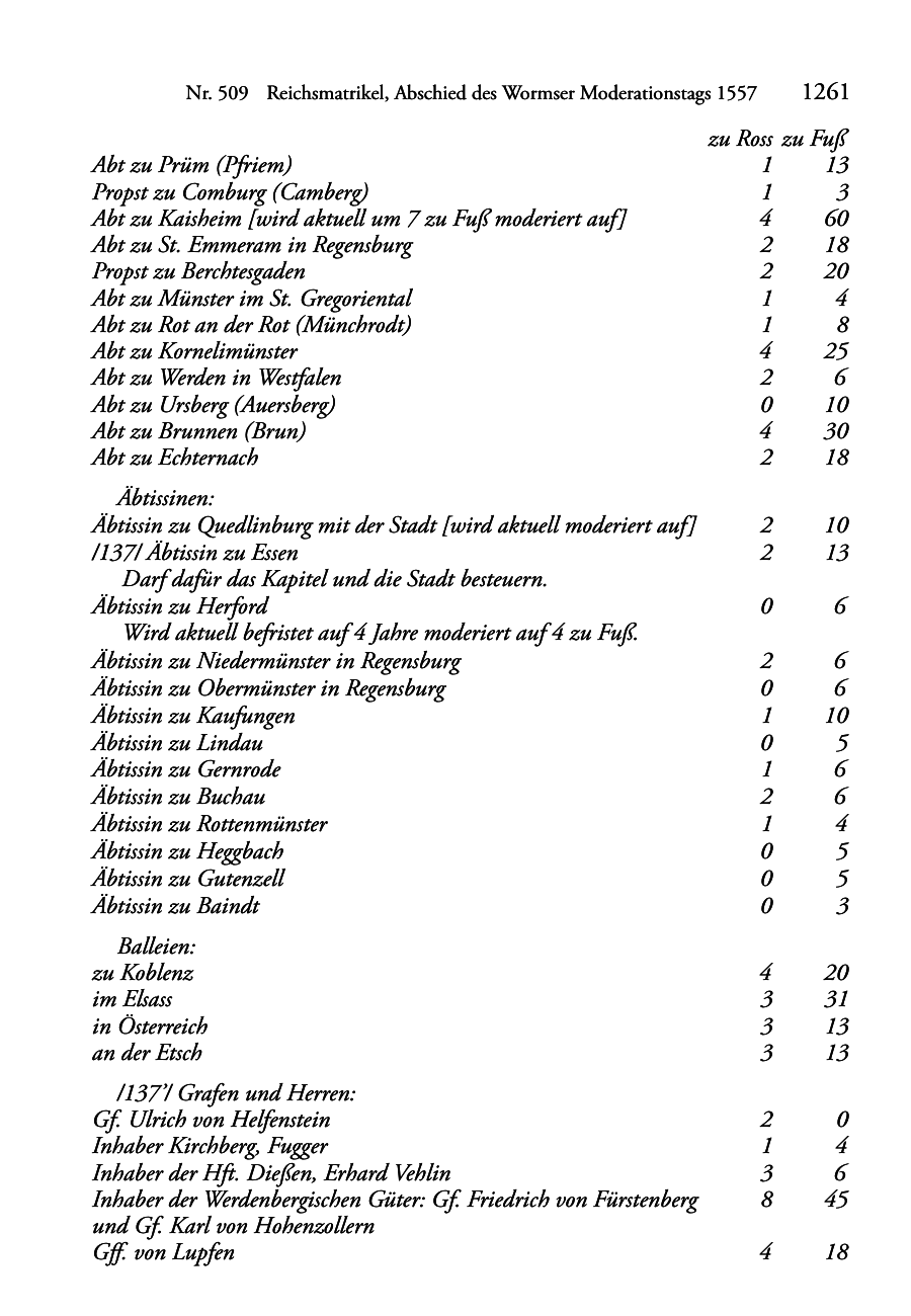 Seite des Bandes rta1556-page-1265.png