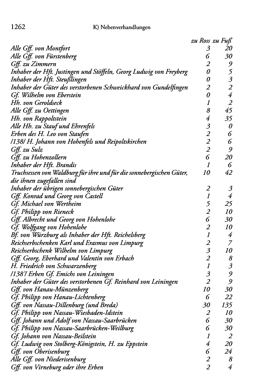 Seite des Bandes rta1556-page-1266.png