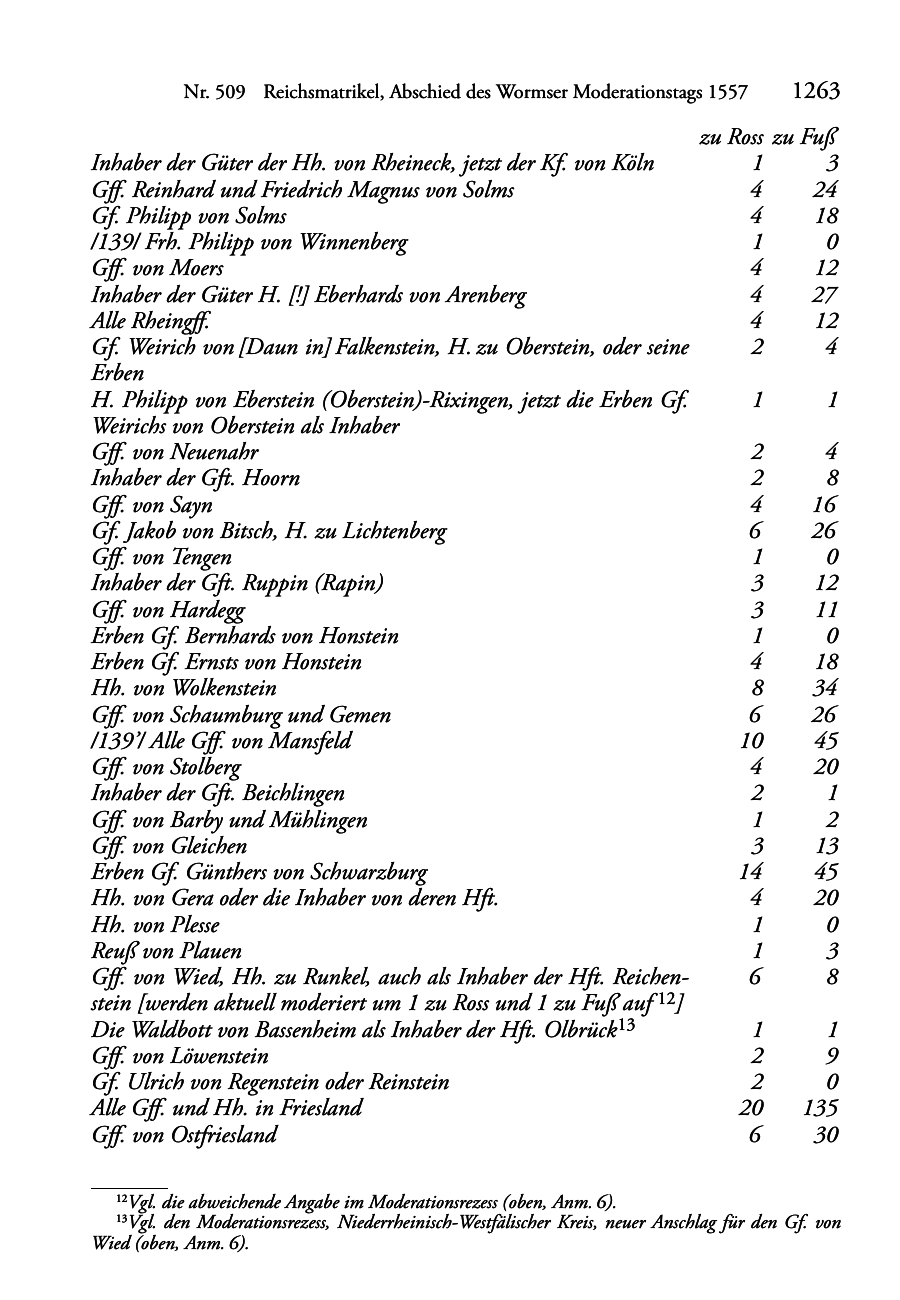 Seite des Bandes rta1556-page-1267.png