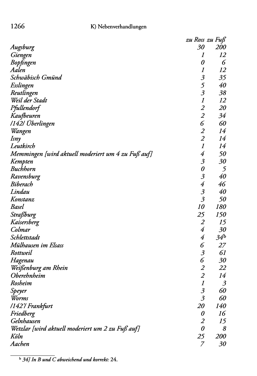 Seite des Bandes rta1556-page-1270.png