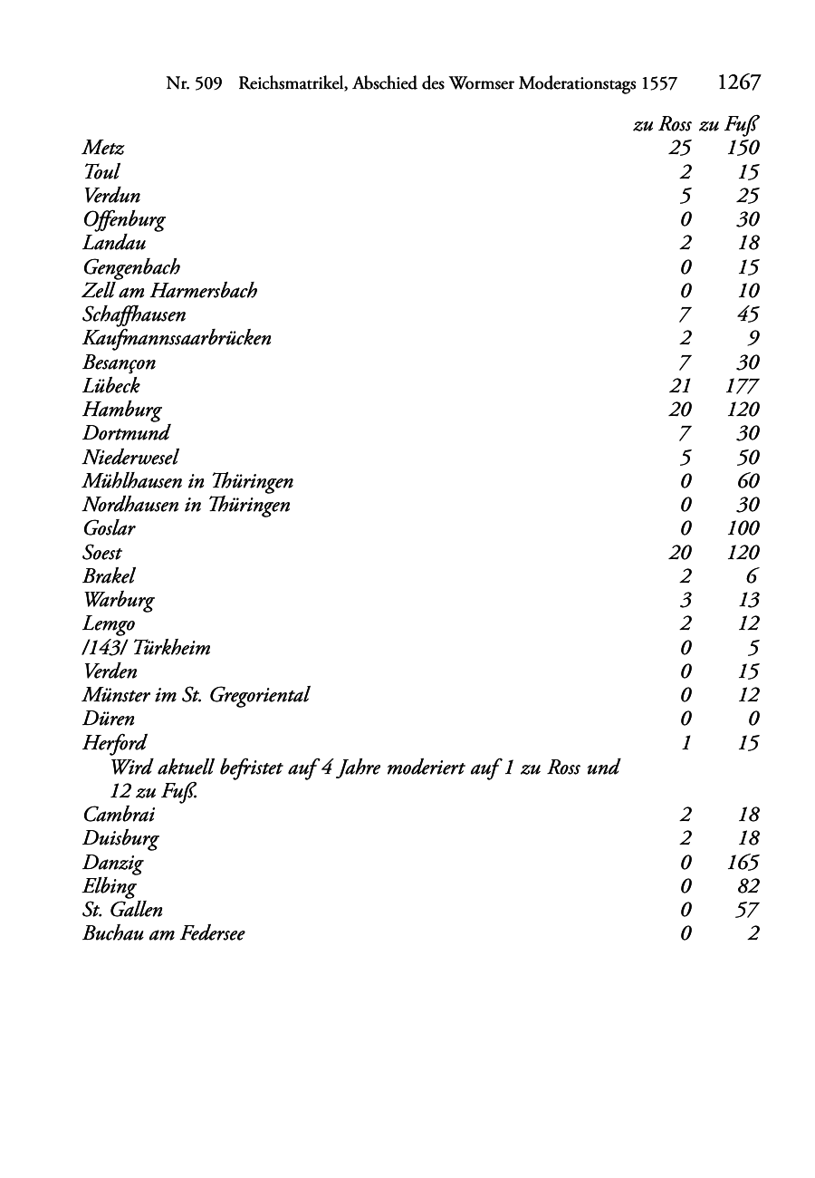 Seite des Bandes rta1556-page-1271.png